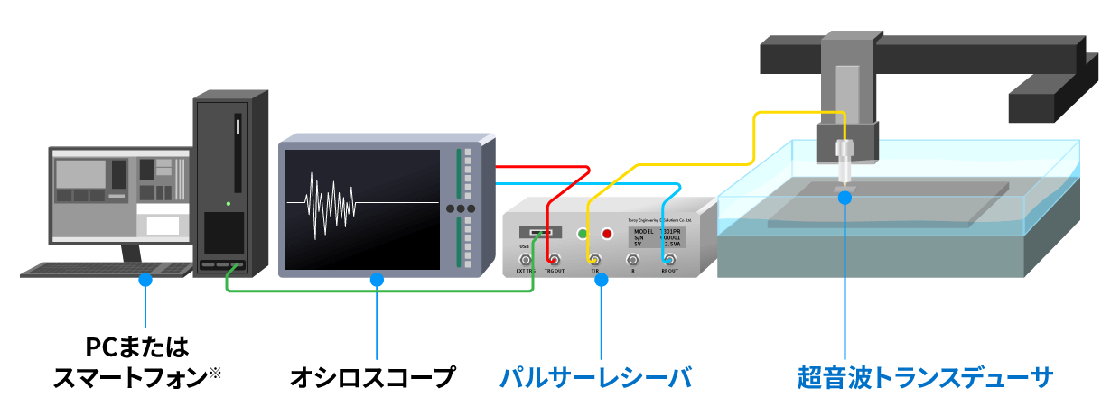 TORAY東麗超聲波換能器PT15-6-12.7