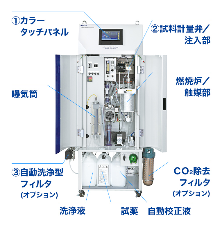 TOBAY東麗TOC-200S自動(dòng)有機(jī)碳分析儀北崎國際