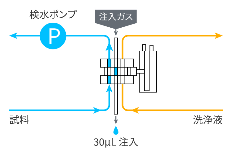 TOBAY東麗TOC-200M自動(dòng)有機(jī)碳分析儀北崎國(guó)際