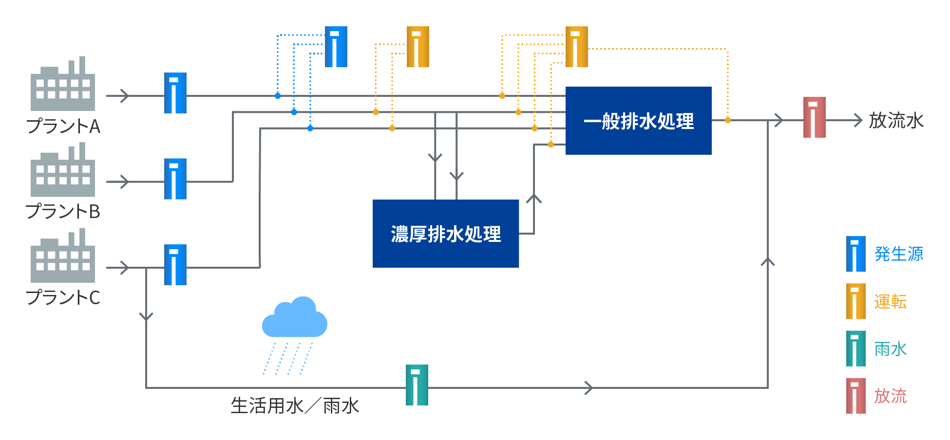 TODAY東麗TOC-200MD自動有機碳分析儀北崎國際